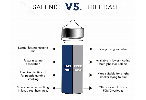 FREEBASE, SALT, & TOBACCO FREE NICOTINE (TFN). THE DIFFERENCES